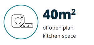 The Horizon kitchen area is 40 meters squared